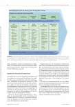 Vorschauseite 5: Advanced Nursing Practice für Patientinnen mit Kopf-Hals-Tumorerkrankungen und ihre Angehörigen