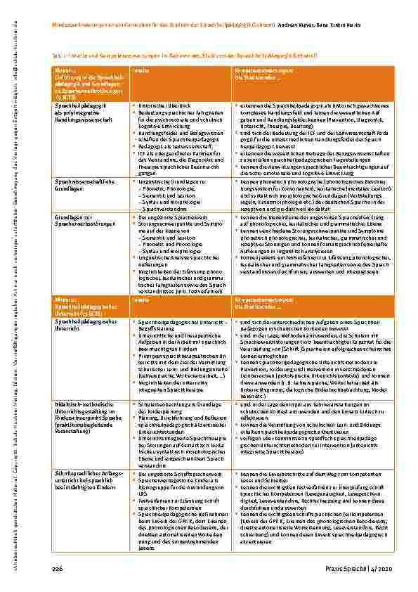 Vorschauseite 4: Mindestanforderungen an ein Curriculum für das Studium der Sprachheilpädagogik (Lehramt)