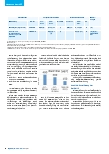 Vorschauseite 3: Neue Grenzwerte aus TRGS 900 und 910 und neue Version der TRGS 505 Blei Neues aus dem AGS
