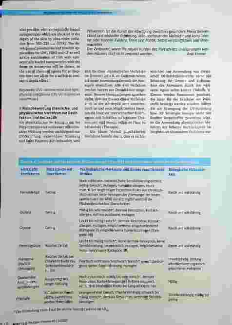 Vorschauseite 2: Perspektiven physikalischer Verfahren der Antiseptik und Desinfektion
