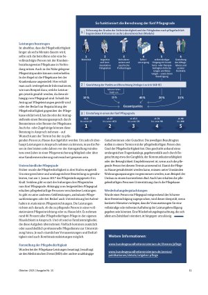 Vorschauseite 2: Pflegebedürftig - was nun?