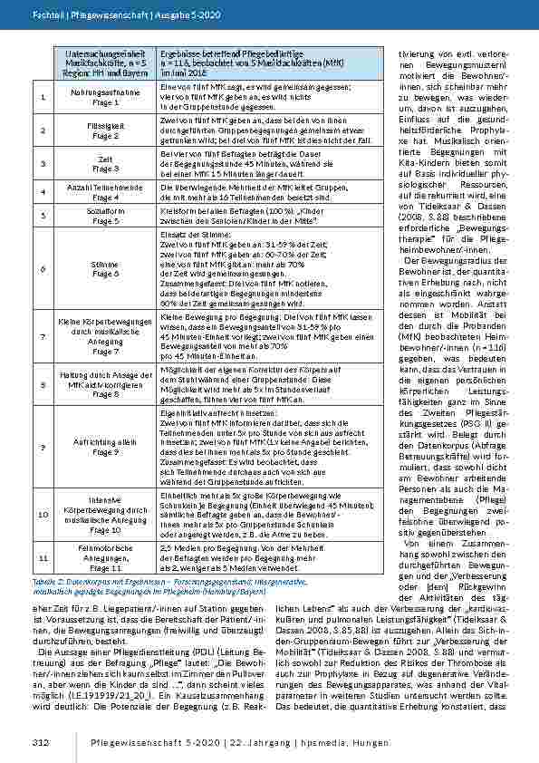 Vorschauseite 6: Potenziale und Limitationen von Körperbewegungen bei Pflegeheimbewohner/-innen während musikalisch motivierter intergenerativer Begegnungen – eine explorative Studie (2016-2019)