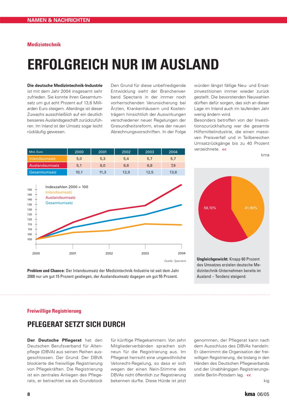 Vorschauseite 1: Erfolgreich nur im Ausland