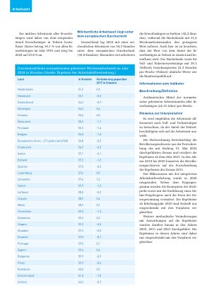 Vorschauseite 2: Wöchentliche Arbeitszeit in der EU