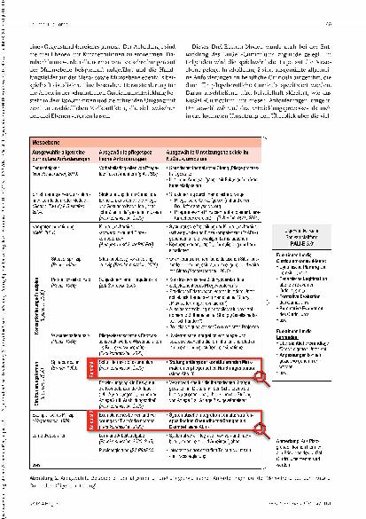 Vorschauseite 3: Schulinterne Curriculum-Entwicklung in der generalistischen Pflegeausbildung. Wie begegnet das KuGeL-Curriculum den vielfältigen Anforderungen?