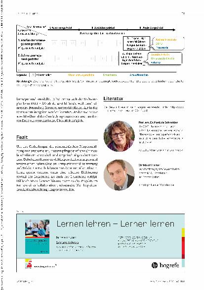 Vorschauseite 5: Schulinterne Curriculum-Entwicklung in der generalistischen Pflegeausbildung. Wie begegnet das KuGeL-Curriculum den vielfältigen Anforderungen?