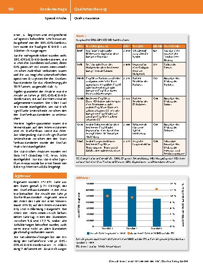 Vorschauseite 3: Prozess-Benchmarking von Intensivstationen: Methodenentwicklung und Machbarkeitsnachweis
