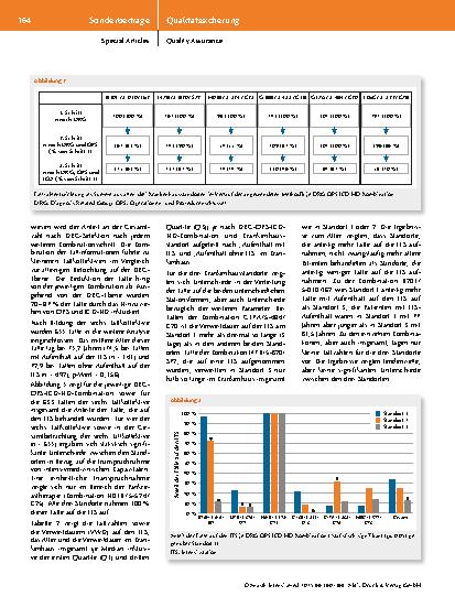 Vorschauseite 5: Prozess-Benchmarking von Intensivstationen: Methodenentwicklung und Machbarkeitsnachweis