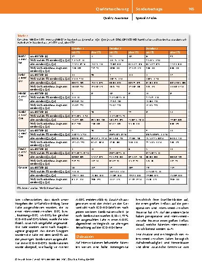 Vorschauseite 6: Prozess-Benchmarking von Intensivstationen: Methodenentwicklung und Machbarkeitsnachweis
