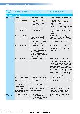 Vorschauseite 3: Hygienische Aspekte in der urologischen Praxis - Leitfaden zum Hygienemanagement in der Arztpraxis