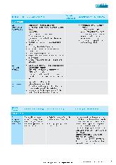 Vorschauseite 4: Hygienische Aspekte in der urologischen Praxis - Leitfaden zum Hygienemanagement in der Arztpraxis