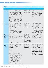 Vorschauseite 5: Hygienische Aspekte in der urologischen Praxis - Leitfaden zum Hygienemanagement in der Arztpraxis