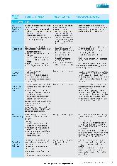 Vorschauseite 6: Hygienische Aspekte in der urologischen Praxis - Leitfaden zum Hygienemanagement in der Arztpraxis