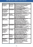 Vorschauseite 4: Assessmentinstrumente zur Beratung in der häuslichen Pflege