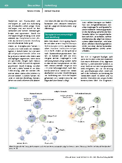 Vorschauseite 2: Intensivmedizinische Besonderheiten nach soliden Organtransplantationen