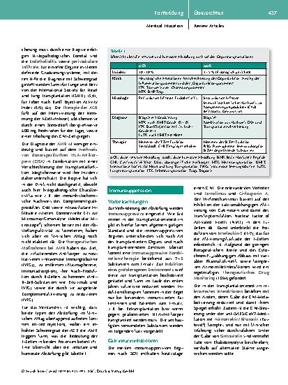 Vorschauseite 3: Intensivmedizinische Besonderheiten nach soliden Organtransplantationen