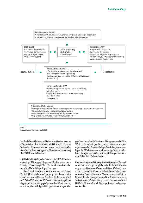Vorschauseite 4: Systemische Lokalanästhetika-Intoxikation: Eine seltene, aber lebensbedrohliche Komplikation