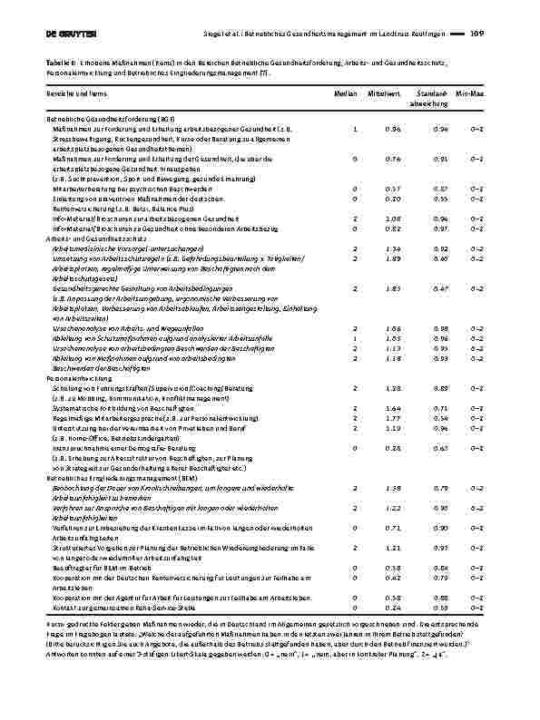 Vorschauseite 3: Betriebliches Gesundheitsmanagement im Landkreis Reutlingen