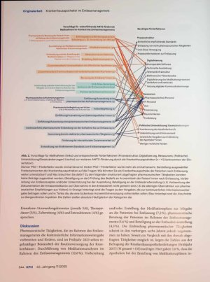 Vorschauseite 6: Krankenhausapotheker im Entlassmanagement - wo stehen wir in Deutschland?