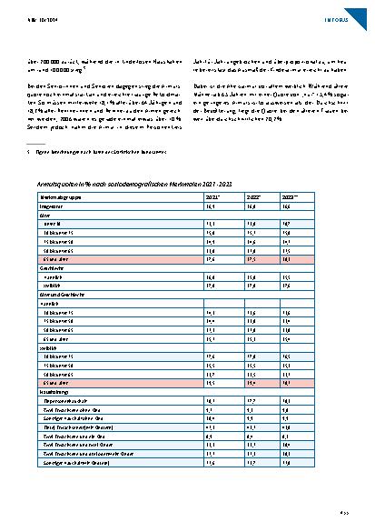 Vorschauseite 3: Kinderarmut sinkt markant, Altersarmut auf dem Vormarsch – Armutsentwicklung 2023