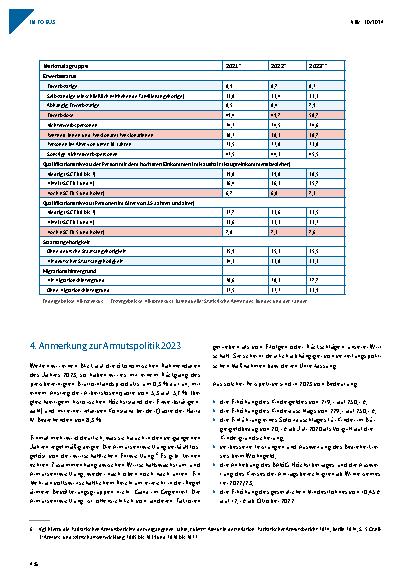 Vorschauseite 4: Kinderarmut sinkt markant, Altersarmut auf dem Vormarsch – Armutsentwicklung 2023