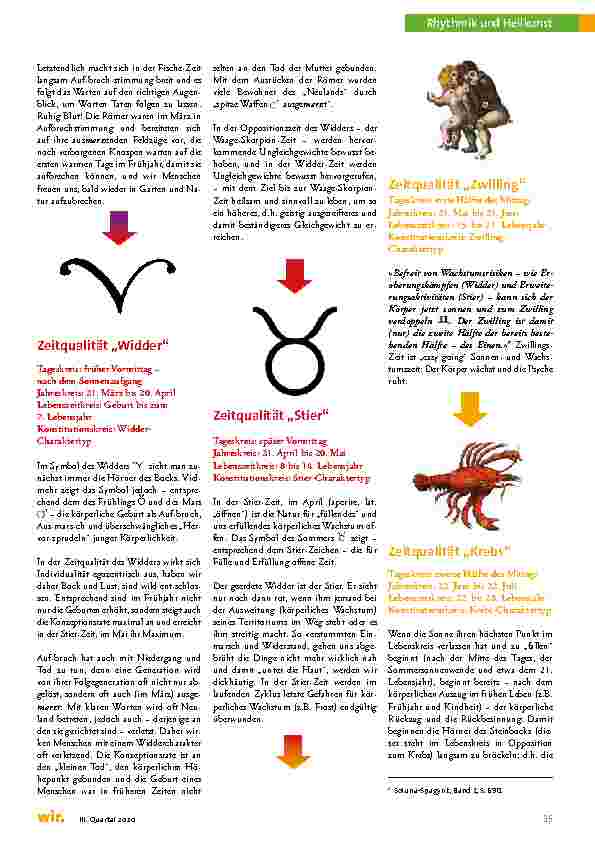 Vorschauseite 6: Die 12 Tierkreiszeichen und Rhythmus-Hygiene im Konstitutionskreis