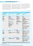 Vorschauseite 3: Potenzial und Unterstützung von verhaltensüberwachenden Systemen in Krankenhäusern in Pandemien
