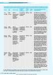 Vorschauseite 5: Potenzial und Unterstützung von verhaltensüberwachenden Systemen in Krankenhäusern in Pandemien