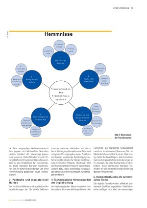 Vorschauseite 5: Das Krankenhaus im Wandel