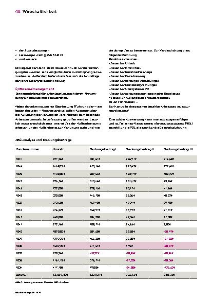 Vorschauseite 3: Was die IT leisten kann