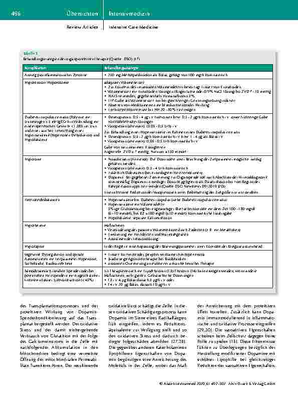 Vorschauseite 5: Neue Wege der Spenderpräkonditionierung in der Intensivmedizin – von Nerven und Botenstoffen