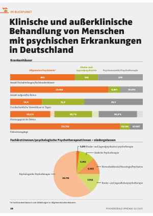 Vorschauseite 1: Klinische und außerklinische Behandlung von Menschen mit psychischen Erkrankungen in Deutschland