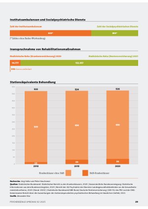 Vorschauseite 2: Klinische und außerklinische Behandlung von Menschen mit psychischen Erkrankungen in Deutschland