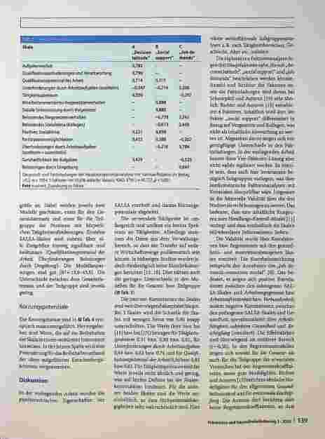 Vorschauseite 4: Salutogenetische subjektive Arbeitsanastlyse (SALSA) Replikationsstudie zu Struktur, Validität und Kürzungspotenzialen