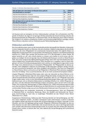 Vorschauseite 6: Die Wirkung von Einflussmöglichkeiten von Pflegenden in Rheinland-Pfalz auf Moral Distress Eine quantitative korrelative Querschnittsstudie per Onlinebefragung