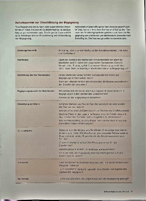 Vorschauseite 2: Todesverständnis von Kindern und Jugendlichen