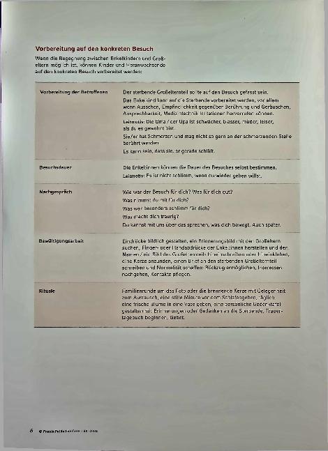 Vorschauseite 3: Todesverständnis von Kindern und Jugendlichen