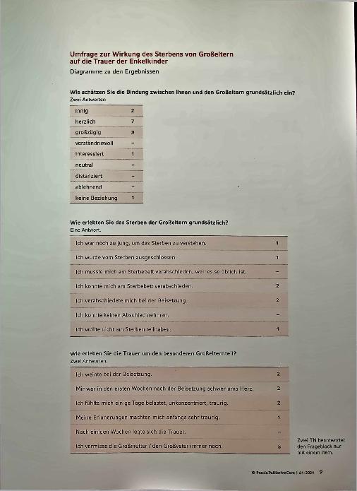 Vorschauseite 6: Todesverständnis von Kindern und Jugendlichen
