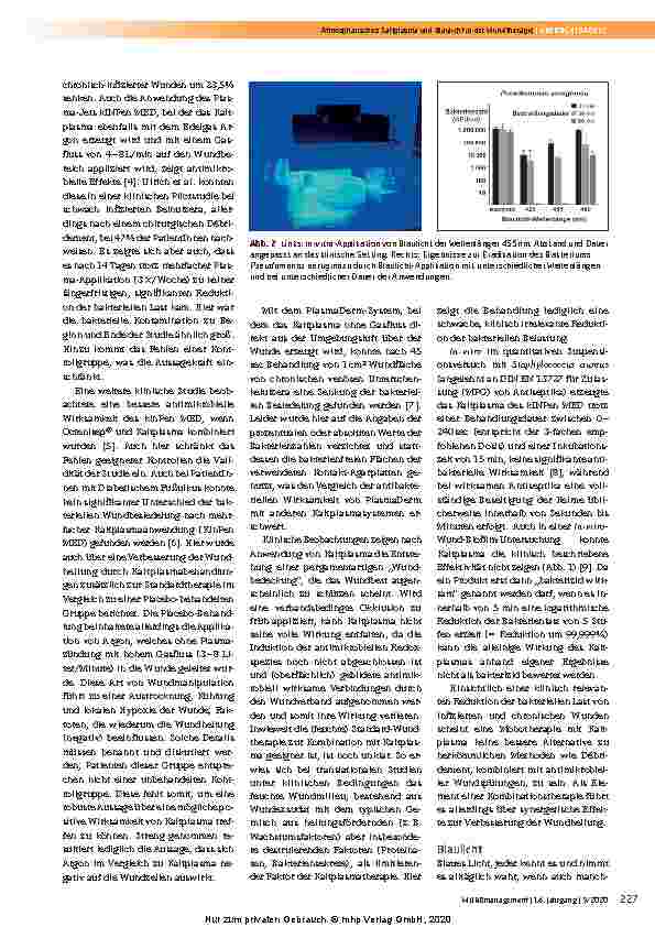 Vorschauseite 3: Atmosphärisches Kaltplasma und Blaulicht in der Wundtherapie