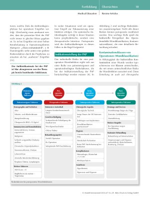 Vorschauseite 3: Perioperative Antibiotikaprophylaxe – was, wann und wie viel?