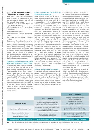 Vorschauseite 2: Strukturiert und kompetenzorientiert praktisch ausbilden Neues Konzept für die praktische Ergotherapieausbildung