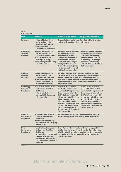 Vorschauseite 4: Empfehlungen zur Kontinenzförderung