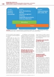 Vorschauseite 3: Qualitätsindikatoren für die Intensivmedizin in Deutschland - ein Überblick
