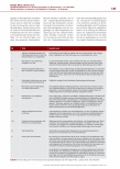 Vorschauseite 4: Qualitätsindikatoren für die Intensivmedizin in Deutschland - ein Überblick