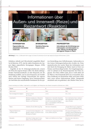 Vorschauseite 2: Der ganze Körper hört und sieht Erkenntnisse der Haptik-Forschung für und mit taubblinden Menschen