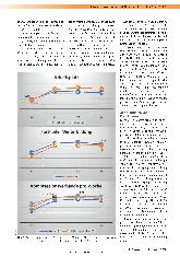 Vorschauseite 2: Einmal trainieren und Kompressionsverbände funktionieren erheblich besser.