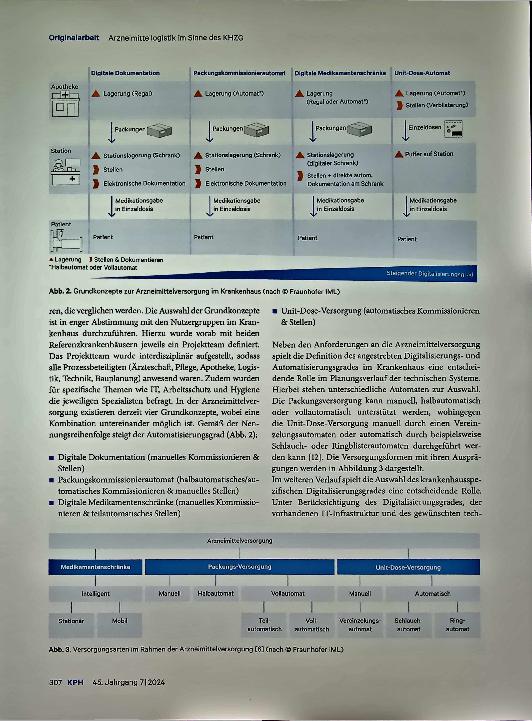 Vorschauseite 3: Arzneimittellogistik im Sinne des Krankenhauszukunftsgesetzes