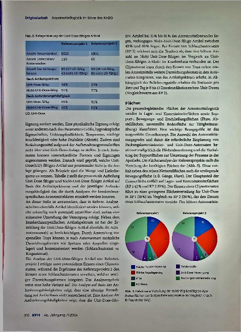 Vorschauseite 6: Arzneimittellogistik im Sinne des Krankenhauszukunftsgesetzes