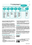 Vorschauseite 2: GAP: Beruf und Privat besser vereinbaren