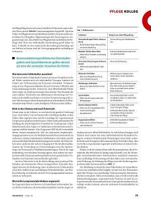 Vorschauseite 2: Fehlerkultur: Gemeinsam besser werden